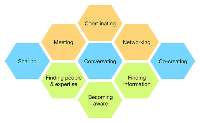 berg-CapabilityFramework