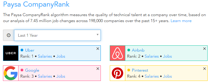 companyrank