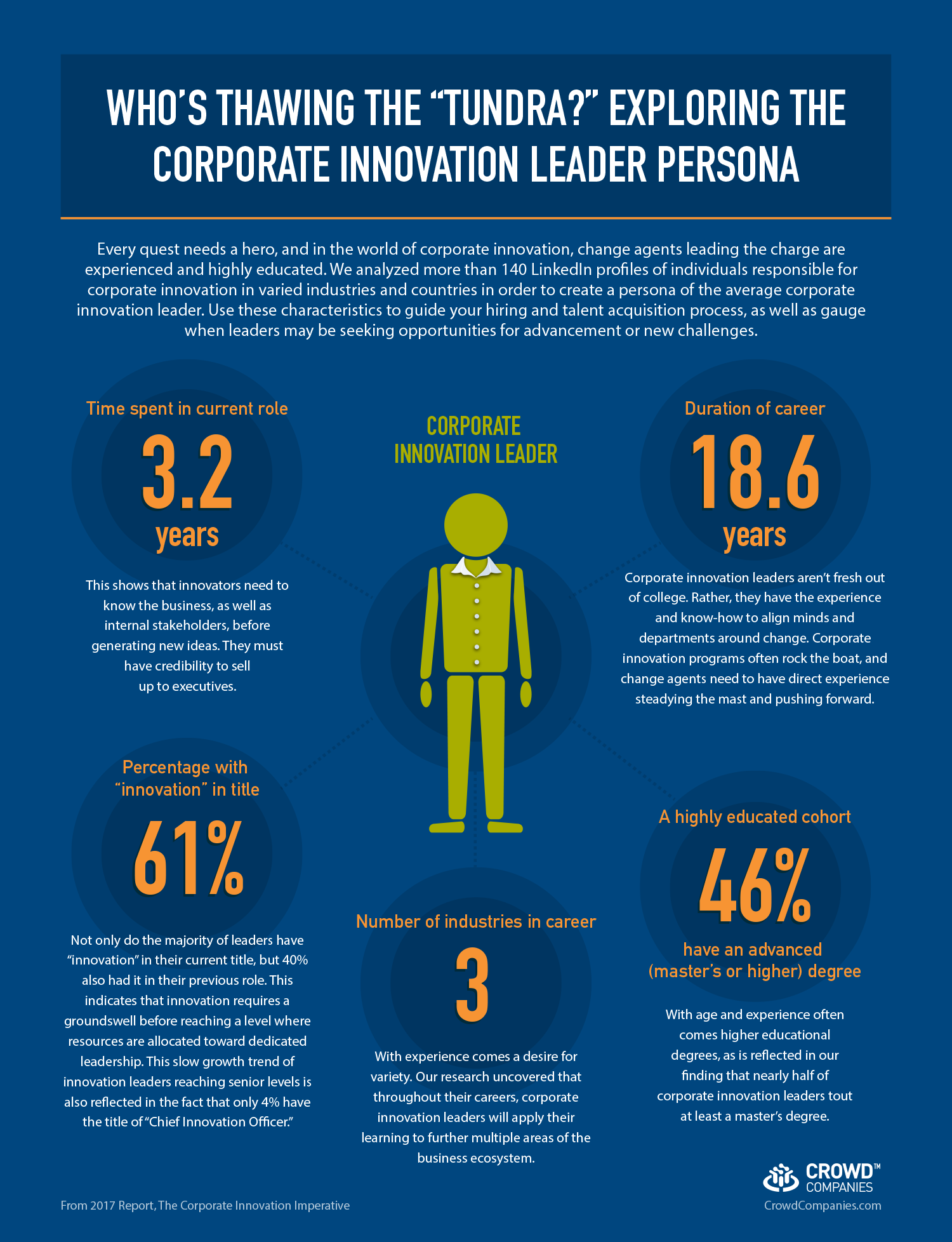 CORPORATE-INNOVATION-LEADER-PERSONA