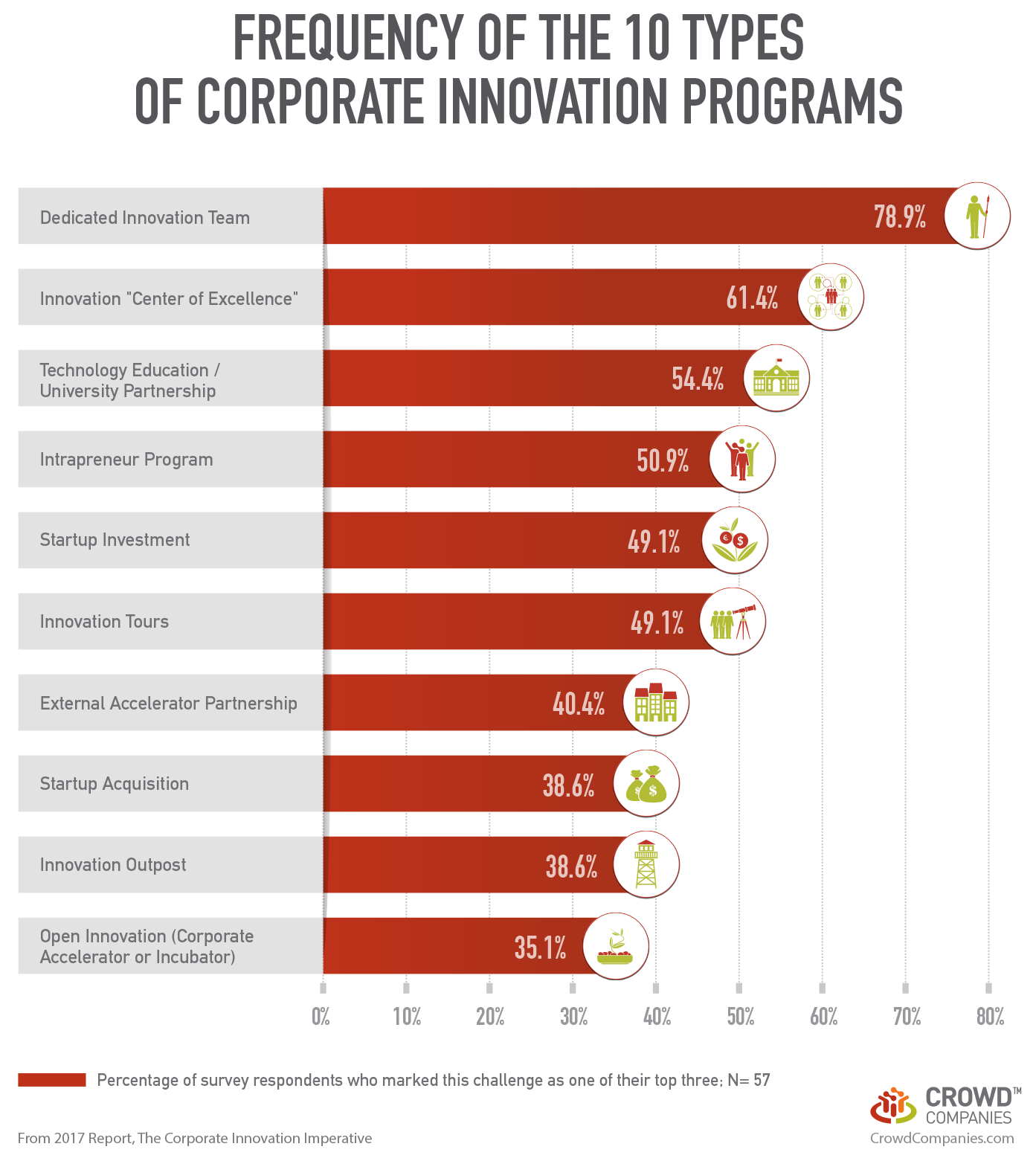 Frequency-of-the-10-Types.1