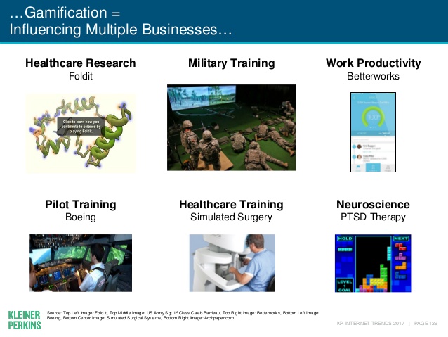 internet-trends-2017-report-129-638