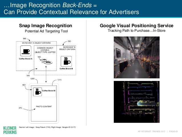 internet-trends-2017-report-45-638