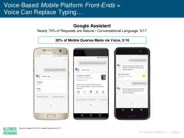 internet-trends-2017-report-46-638