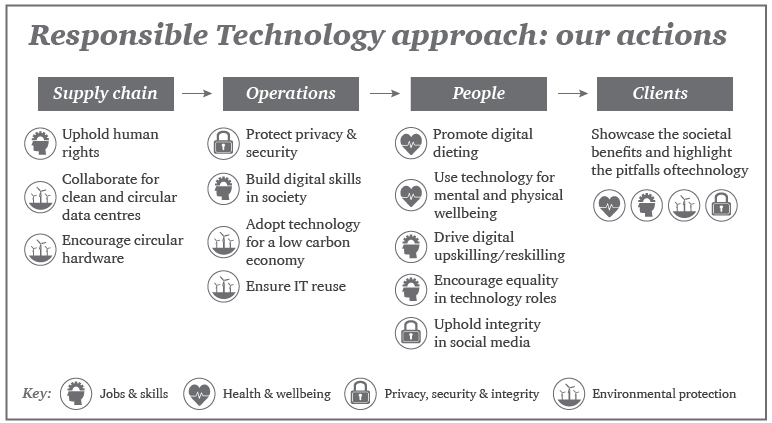 responsible-tech-our-approach