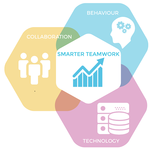 Team up to excel - 3 elements of Smarter teamwork.2
