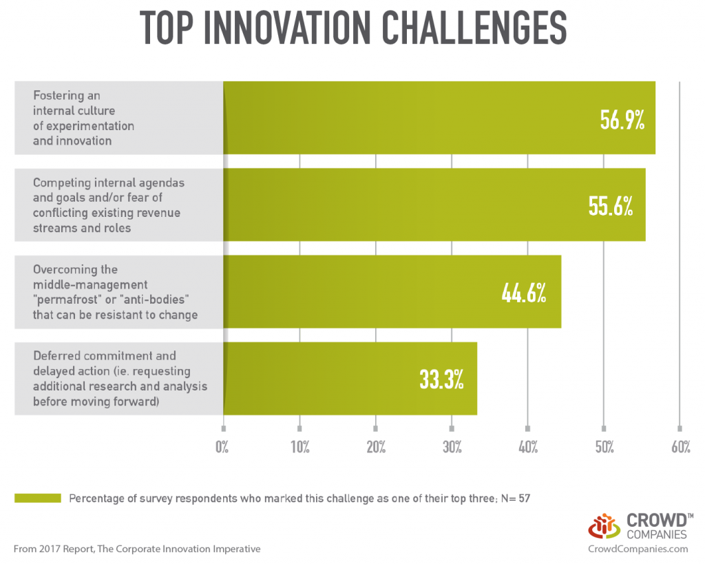 Top-Innovation-Challenges1